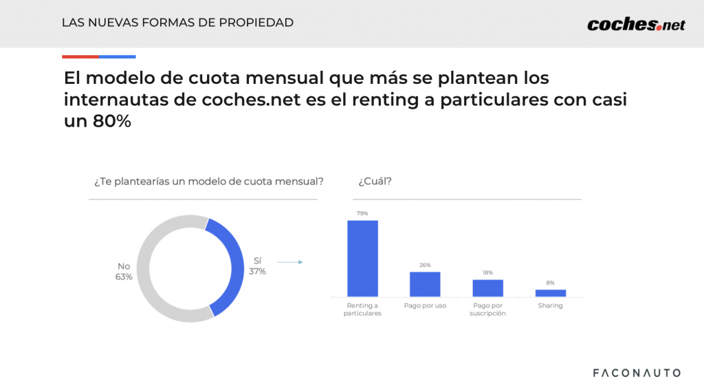 nuevas-formas-de-propiedad