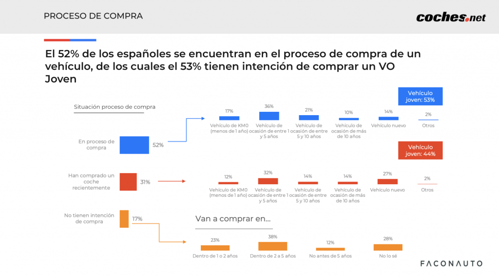 proceso-de-compra-cochesnet