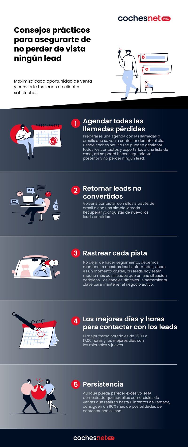 ¿Cómo debería responder un concesionario a sus leads para obtener los mejores resultados?