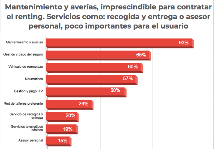 renting condiciones