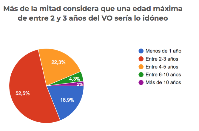 renting-resultados-encuesta