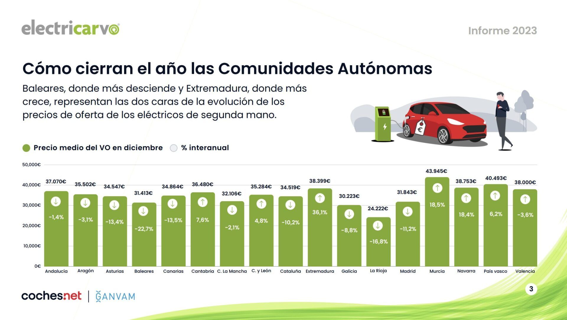 cierre de año según comunidad autónoma